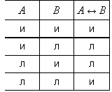 Логика
