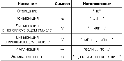 Логика
