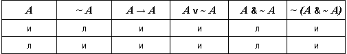Логика