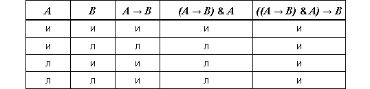 Логика
