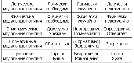 Логика
