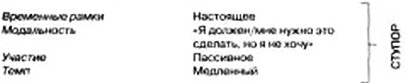 Заложник эмоций