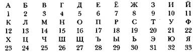 Знак алхимика. Загадка Исаака Ньютона