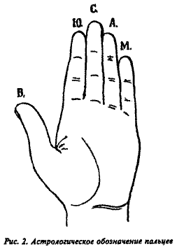 Полный курс хиромантии