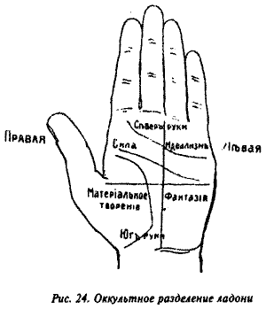 Полный курс хиромантии