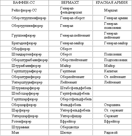 Лис пустыни. Генерал-фельдмаршал Эрвин Роммель