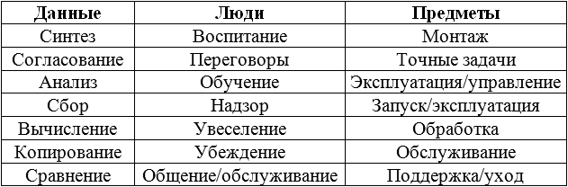 Типы людей: 16 типов личности, определяющих, как мы живём, работаем и любим