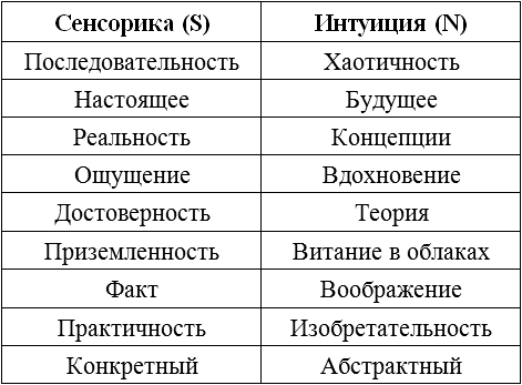 Типы людей: 16 типов личности, определяющих, как мы живём, работаем и любим