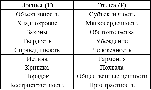 Типы людей: 16 типов личности, определяющих, как мы живём, работаем и любим