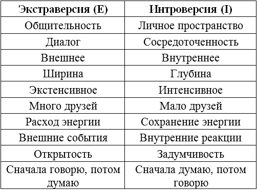 Типы людей: 16 типов личности, определяющих, как мы живём, работаем и любим