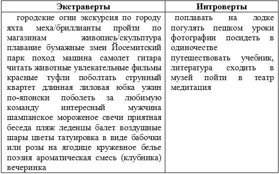 Типы людей: 16 типов личности, определяющих, как мы живём, работаем и любим