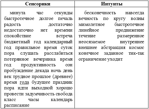 Типы людей: 16 типов личности, определяющих, как мы живём, работаем и любим