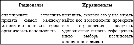 Типы людей: 16 типов личности, определяющих, как мы живём, работаем и любим