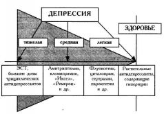 5 спасительных шагов ОТ ДЕПРЕССИИ К РАДОСТИ