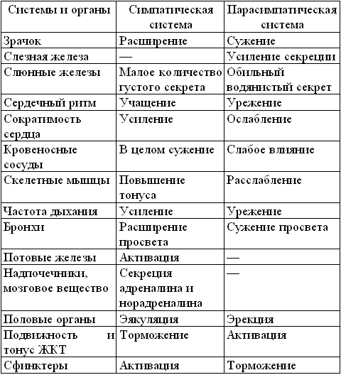 Средство от вегетососудистой дистонии