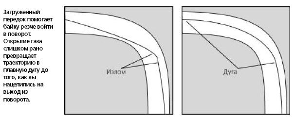 Техника вождения мотоцикла