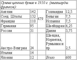 Империализм, как высшая стадия капитализма
