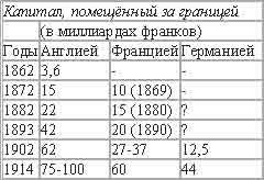 Империализм, как высшая стадия капитализма