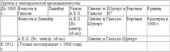 Империализм, как высшая стадия капитализма