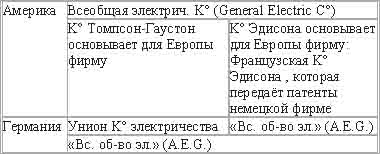 Империализм, как высшая стадия капитализма