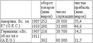 Империализм, как высшая стадия капитализма