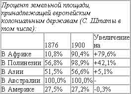 Империализм, как высшая стадия капитализма