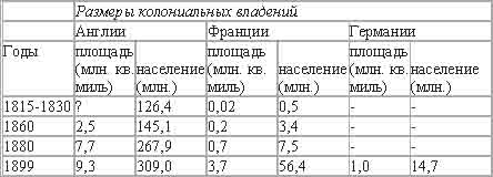 Империализм, как высшая стадия капитализма
