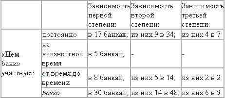 Империализм, как высшая стадия капитализма