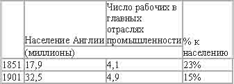 Империализм, как высшая стадия капитализма