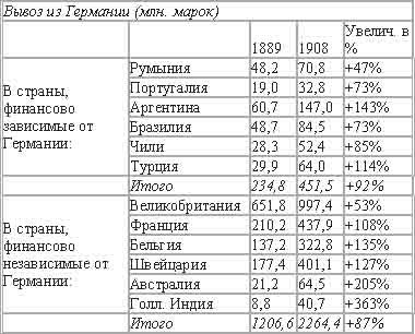Империализм, как высшая стадия капитализма