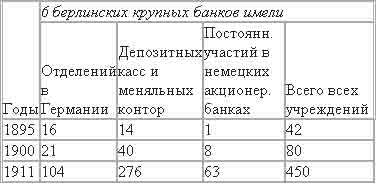 Империализм, как высшая стадия капитализма