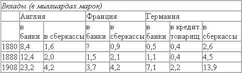 Империализм, как высшая стадия капитализма