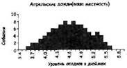 Вальсируя с медведями