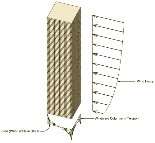 11 сентября 2001