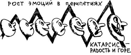 Кино между адом и раем