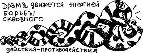 Кино между адом и раем