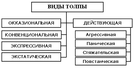 Психология стихийного массового поведения