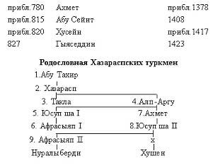 Рухнама
