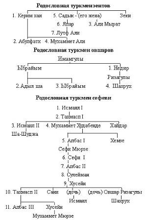 Рухнама