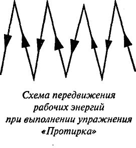 Энергетическая клизма, или Триумф тети Нюры из Простодырово