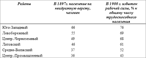История русского народа в XX веке