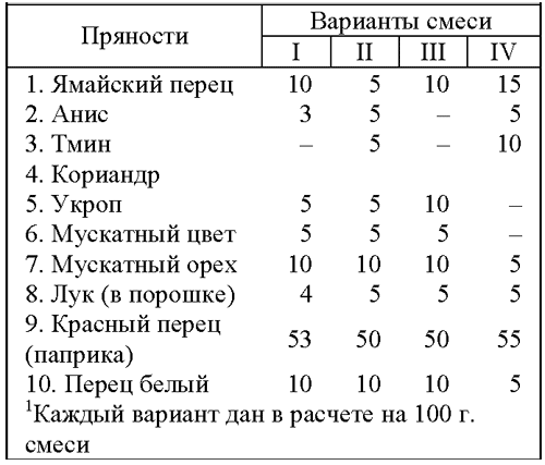 Все о пряностях