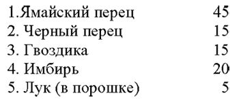 Все о пряностях