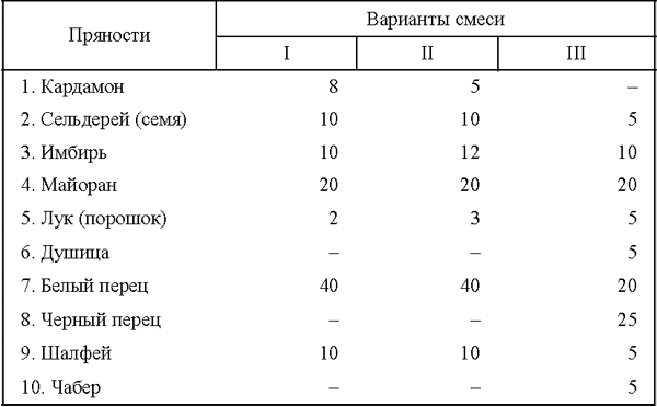 Все о пряностях