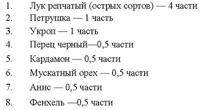 Все о пряностях