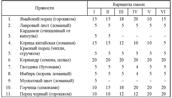 Все о пряностях