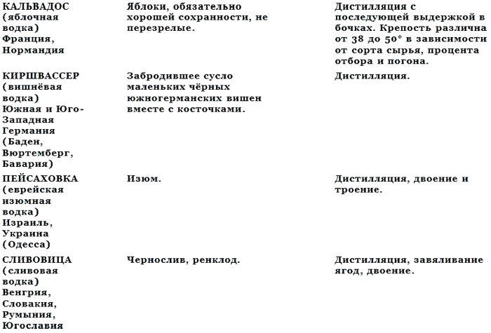 История водки
