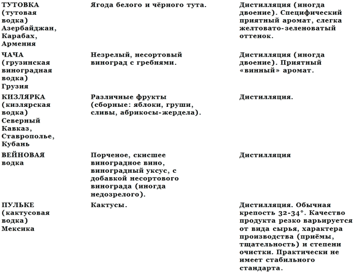 История водки