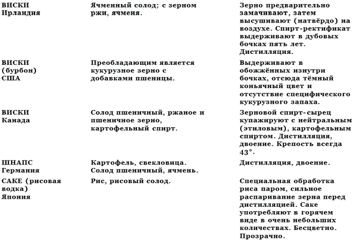 История водки