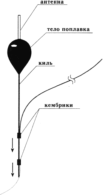 Справочник рыболова